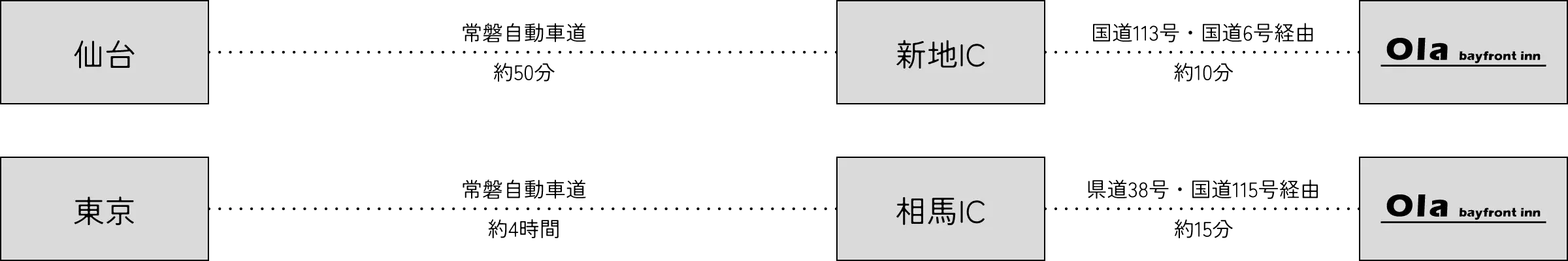 お車でお越しのお客様向けルート案内図
